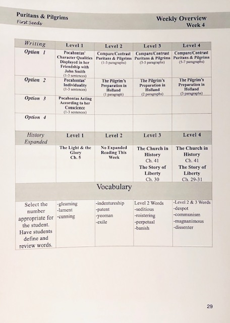 Pathway to Liberty Overview for Week 4, p. 29.